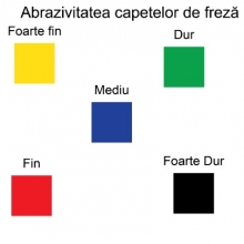 Bit (Cap) Freza Unghii Carbid XF, Foarte Fin